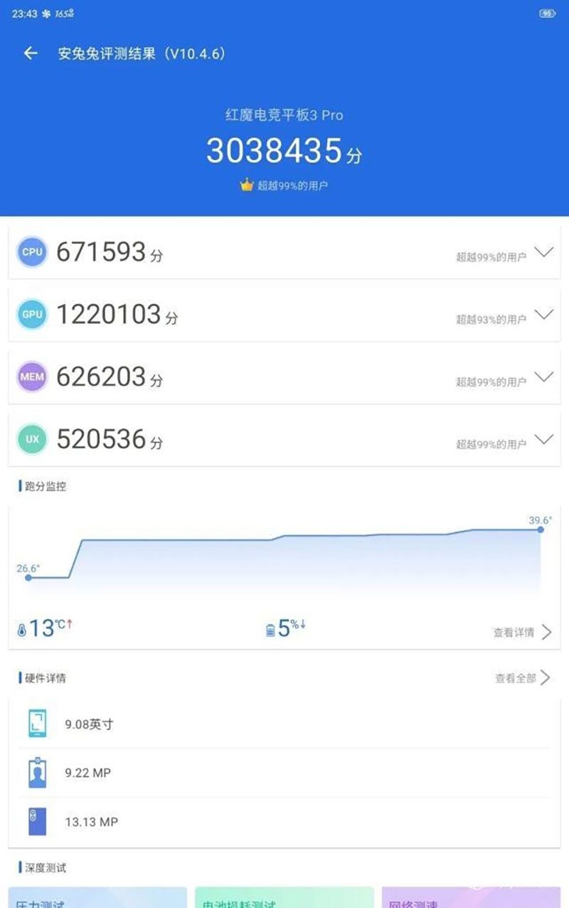 RedMagic Gaming Tablet 3 Pro (REDMAGIC Astra) Review