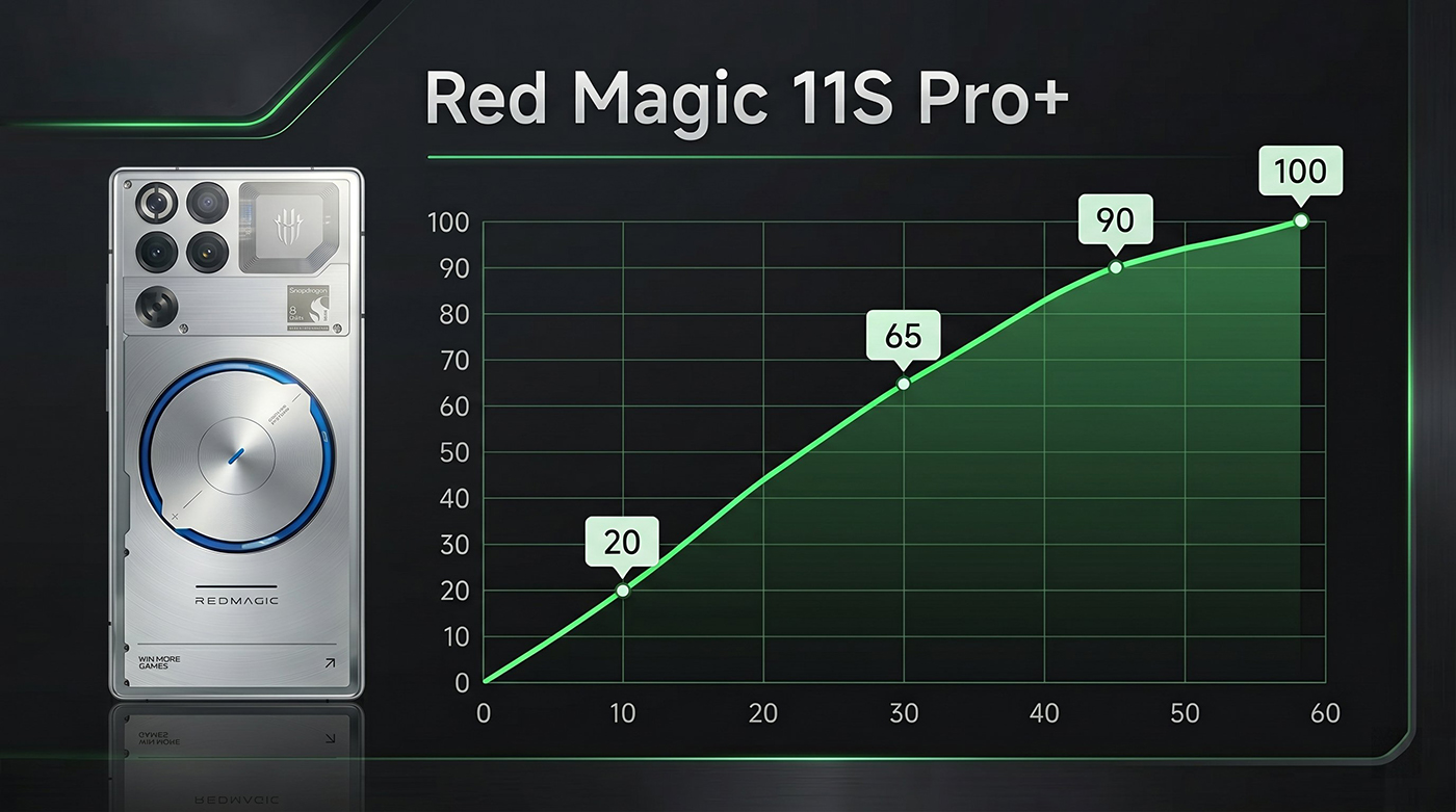 RedMagic 11S Pro+ Review