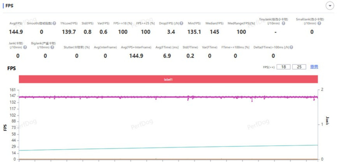  RedMagic 11 AIR Review