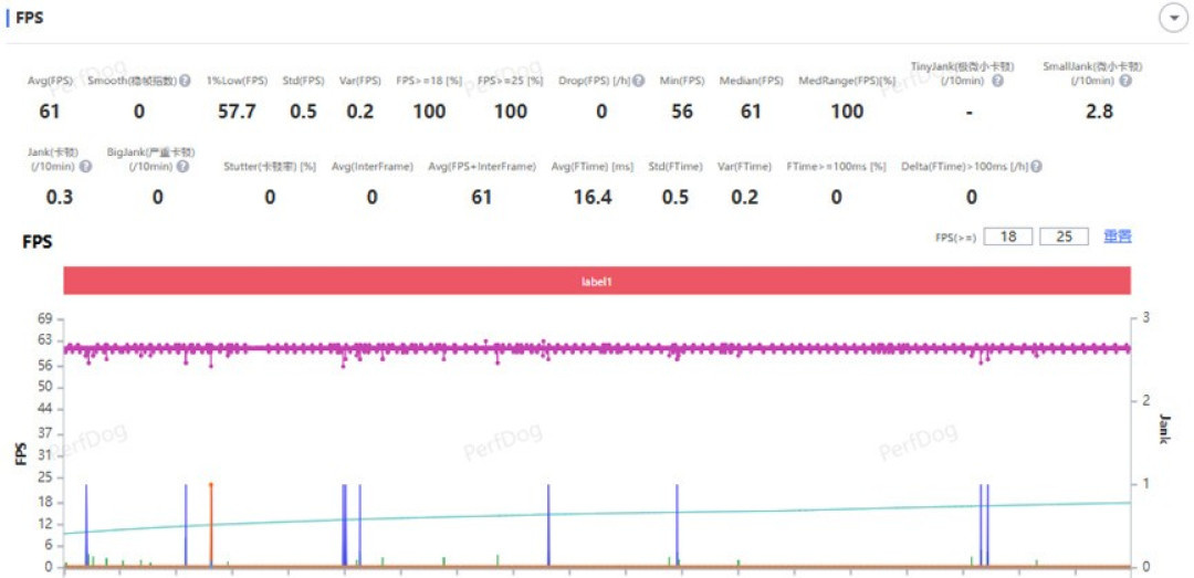  RedMagic 11 AIR Review