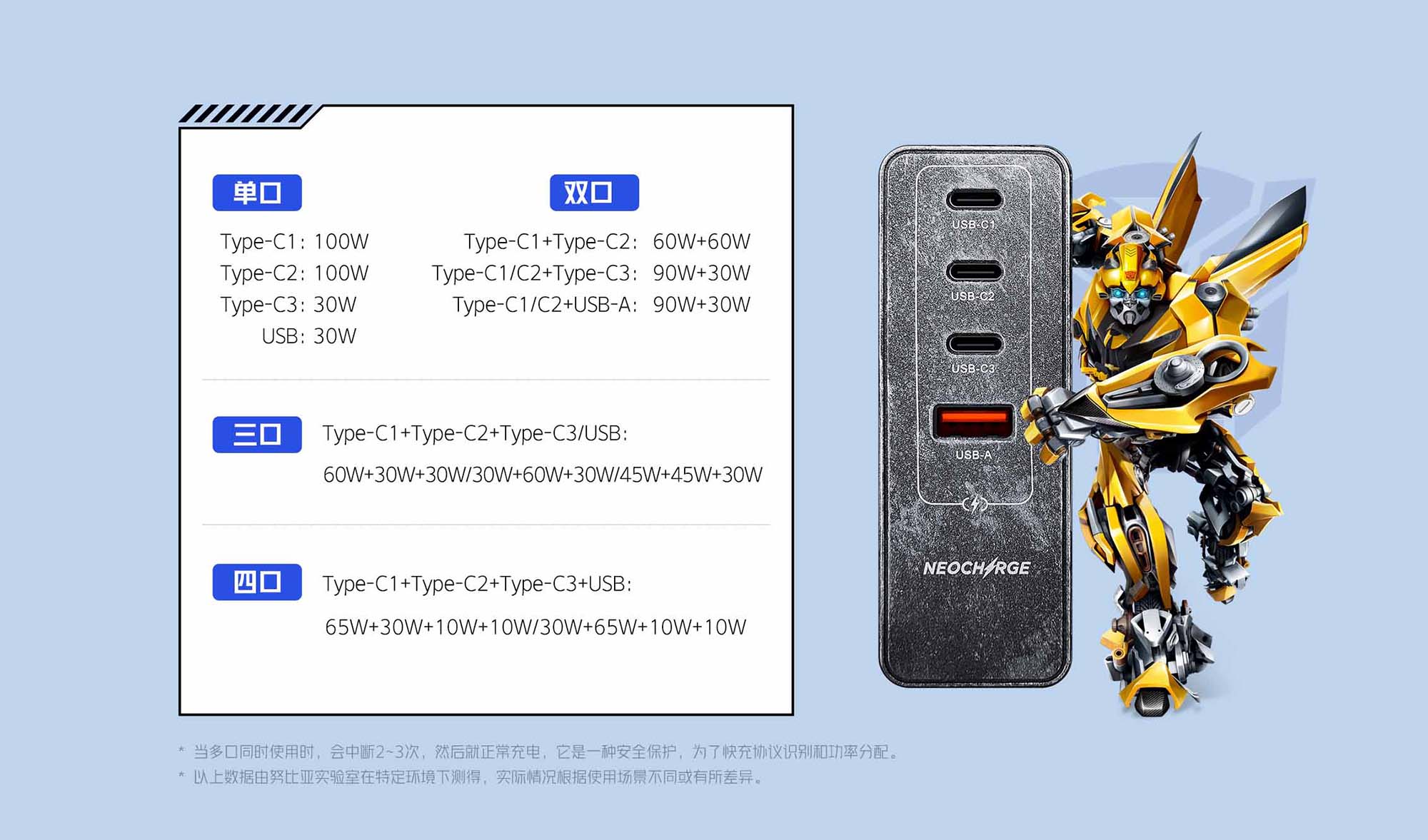 Original Nubia Transformers Edition 120W Four-ports GaN3 Pro Charger Bundle