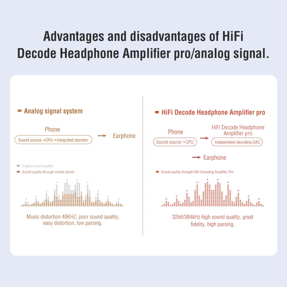 HiFi Decode Headphone Amplifier Pro