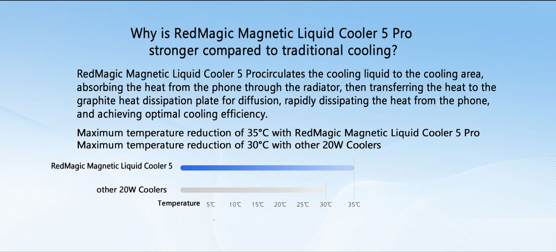 RedMagic Magnetic Liquid Cooler 5 Pro