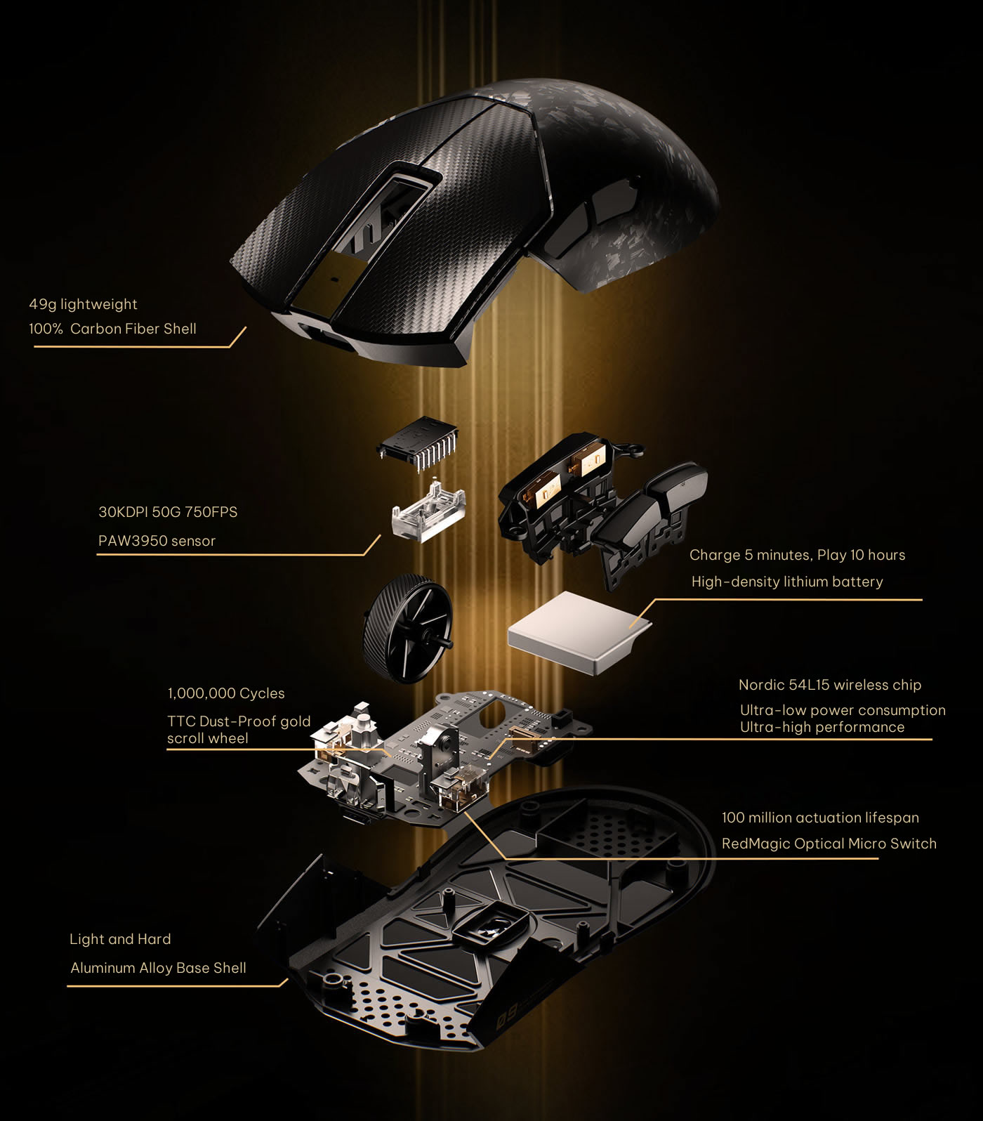 Original RedMagic Carbon Fiber Gaming Mouse