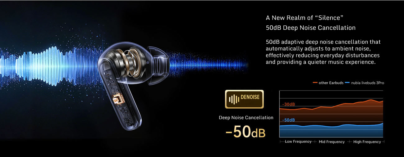 Original Nubia LiveBuds 3 Pro Wireless Earbuds