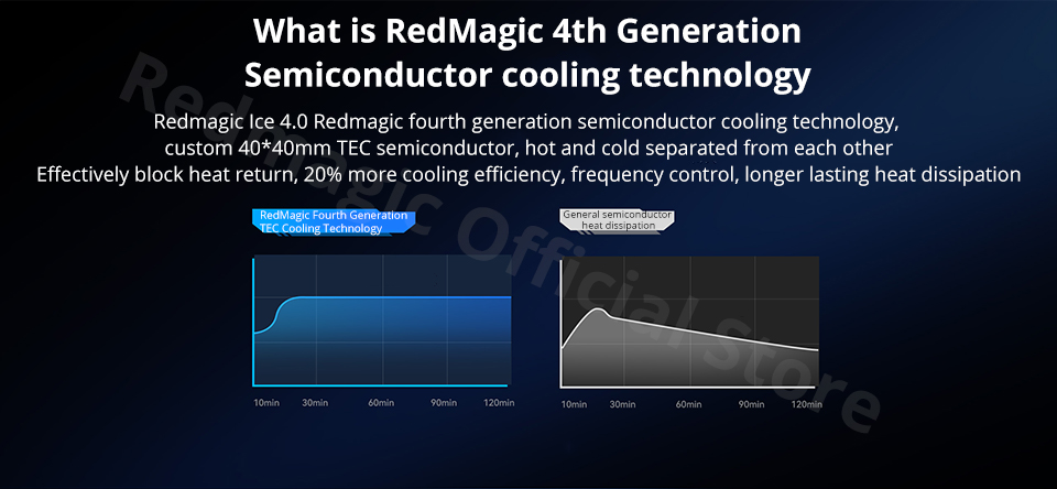 Original RedMagic Magnetic Cooler Pro 4th