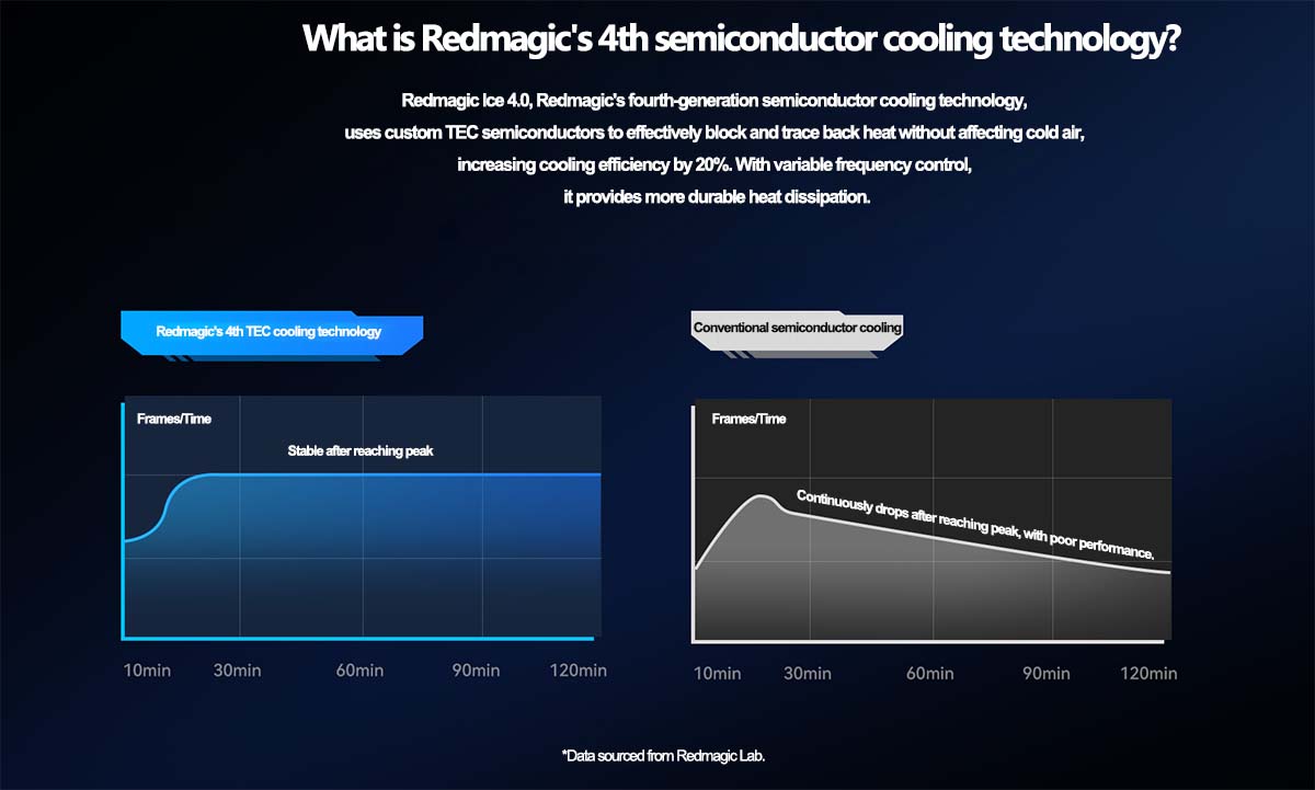 Original RedMagic Back Clip Cooler 4 Pro