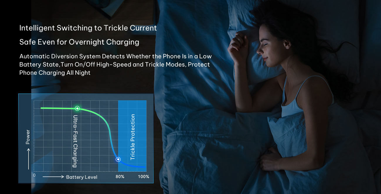 original REDMAGIC 120W GaN fast charger