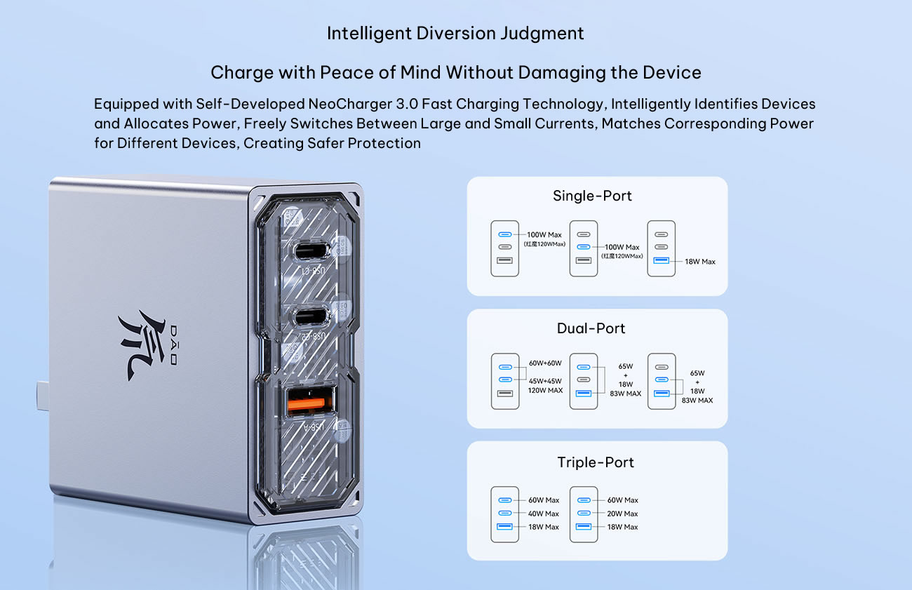 original REDMAGIC 120W GaN fast charger